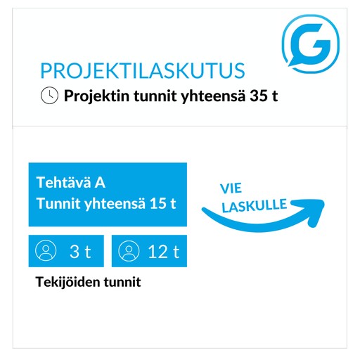 Proejktilaskutus - näin laskutat tunnit helpommin